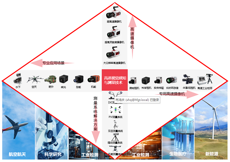 云顶集团(中国区)官方网站